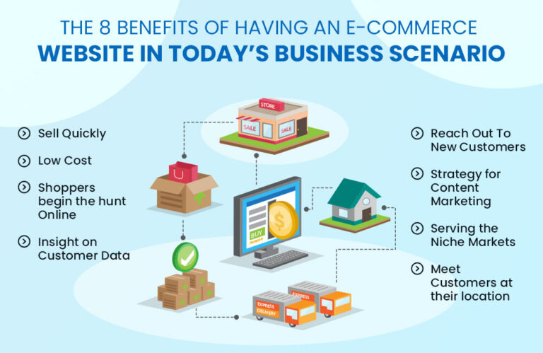 E-commerce websites offer various benefits
